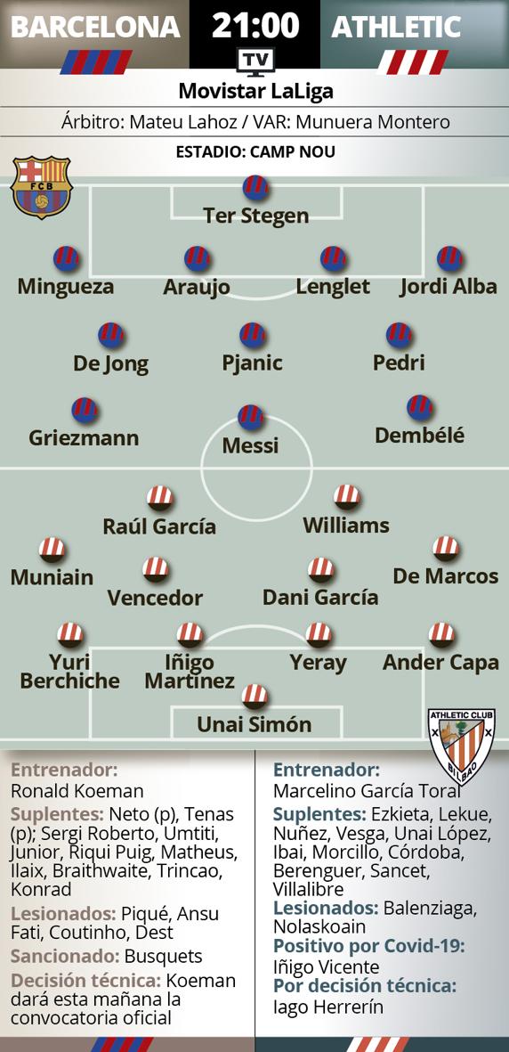 Barcelona-Athletic