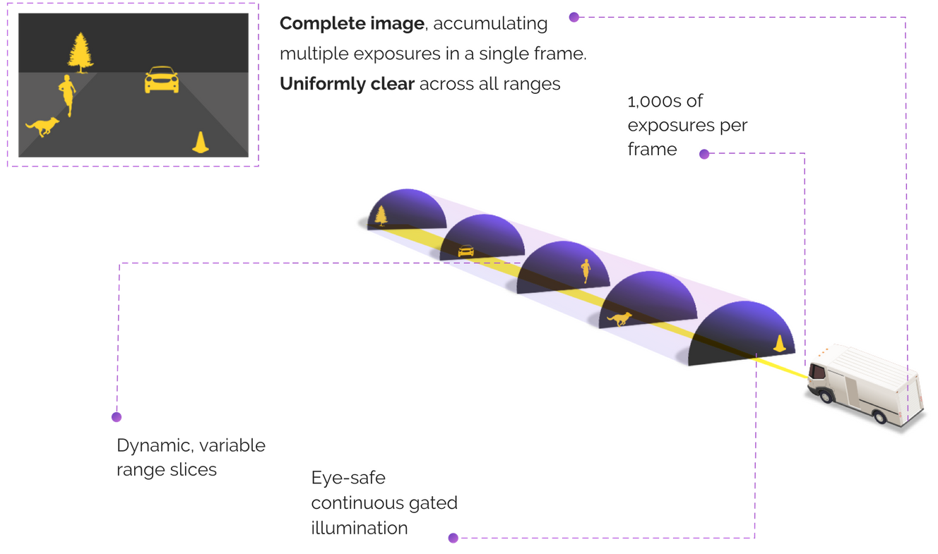 Ilustración CG de una cámara que usa infrarrojos para ver más adelante por la noche.