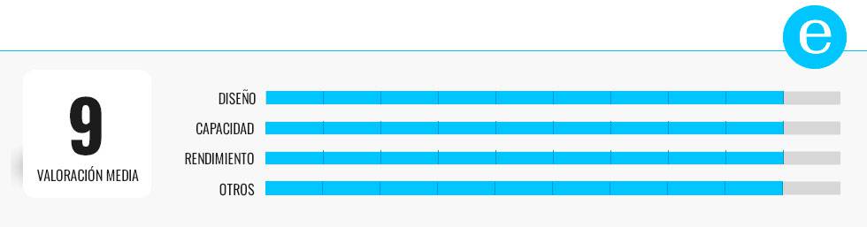 Las mejores arroceras eléctricas para el hogar