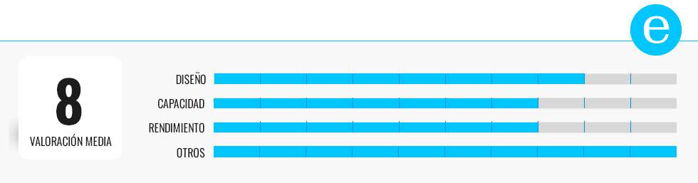 Las mejores arroceras eléctricas para el hogar