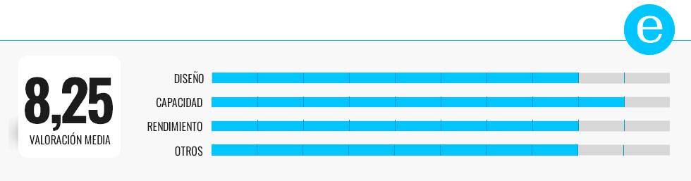 Las mejores arroceras eléctricas para el hogar