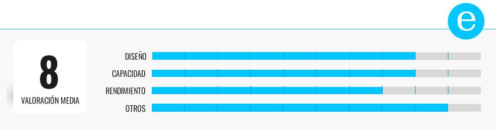 Las mejores arroceras eléctricas para el hogar