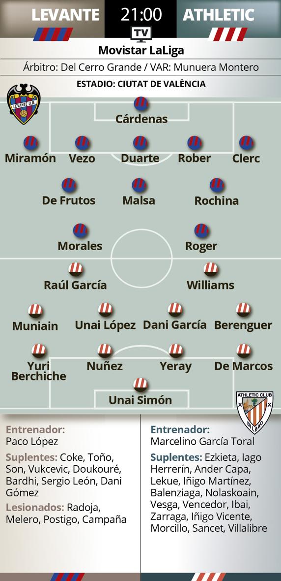 Previa Levante - Athletic
