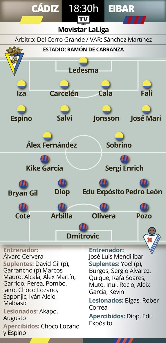 Previa Cádiz-Eibar