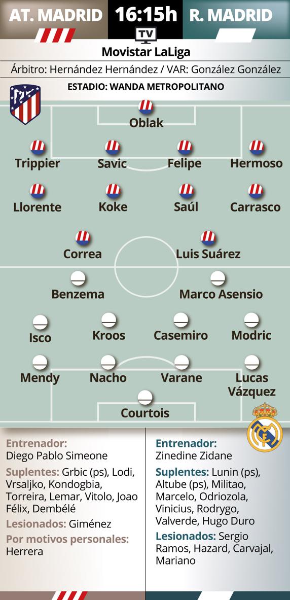 Previa At. Madrid - Real Madrid