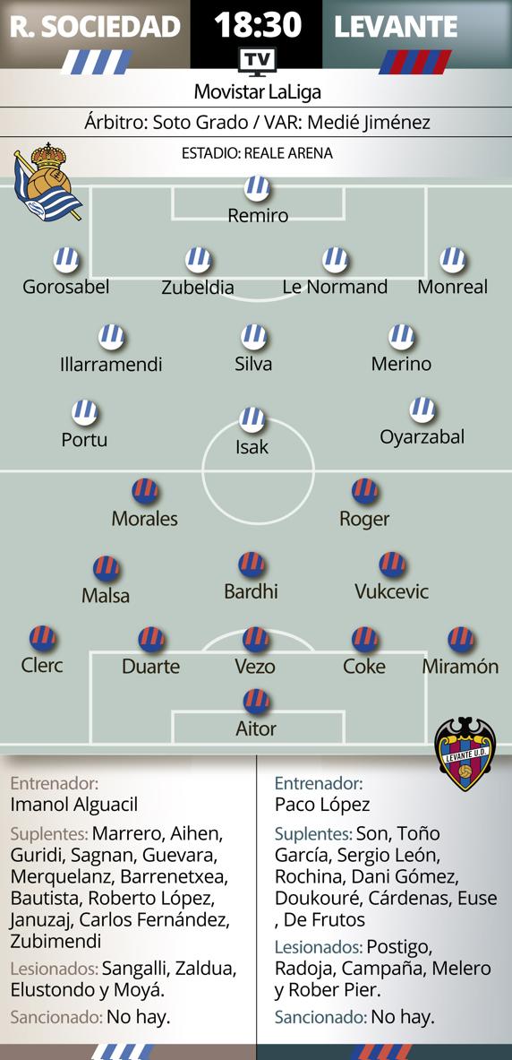 GRÁFICO REAL SOCIEDAD LEVANTE