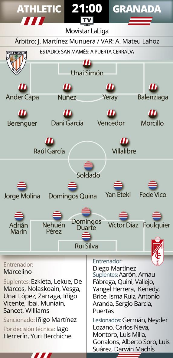 Previa Athletic Granada