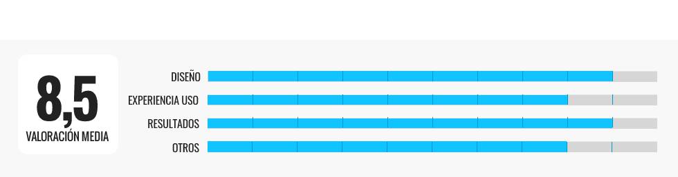 Los mejores vaporizadores faciales por menos de 30 euros