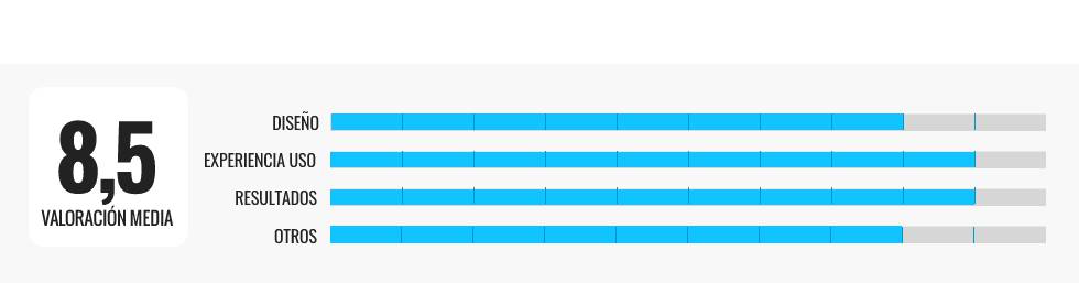 Los mejores vaporizadores faciales por menos de 30 euros