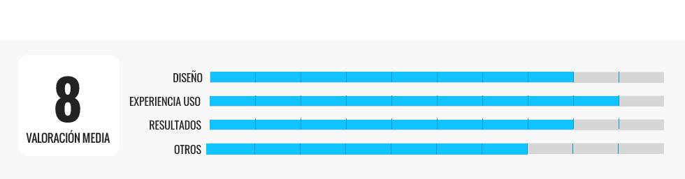 Los mejores vaporizadores faciales por menos de 30 euros