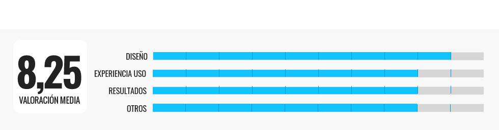Los mejores vaporizadores faciales por menos de 30 euros