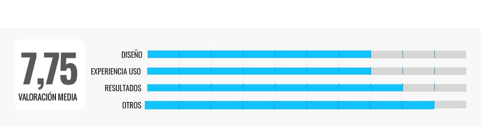 Los mejores vaporizadores faciales por menos de 30 euros