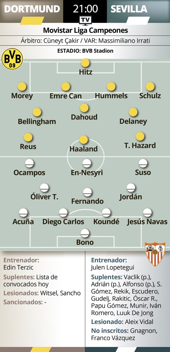 Dortmund-Sevilla