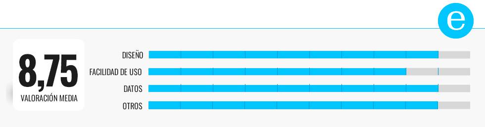 Los mejores tensiómetros de brazo con Bluetooth