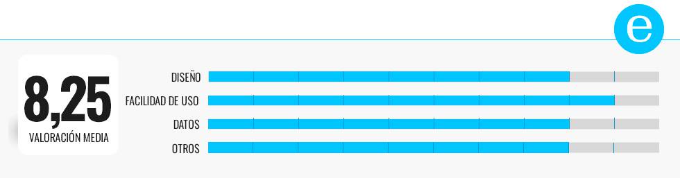 Los mejores tensiómetros de brazo con Bluetooth