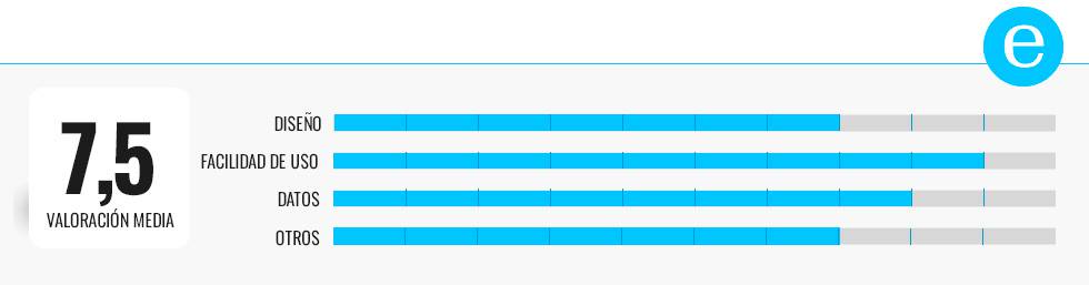 Los mejores tensiómetros de brazo con Bluetooth