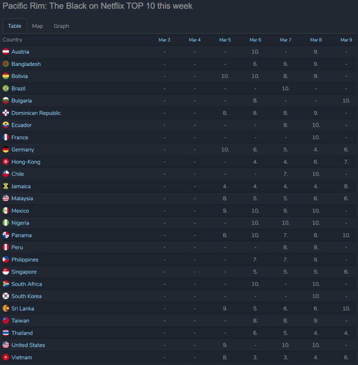 pacific-rim-the-black-season-2-netflix-renovación-estado-y-fecha-de-lanzamiento-top10-data pacific rim the black temporada 2 netflix estado de renovación y fecha de lanzamiento top10 datos