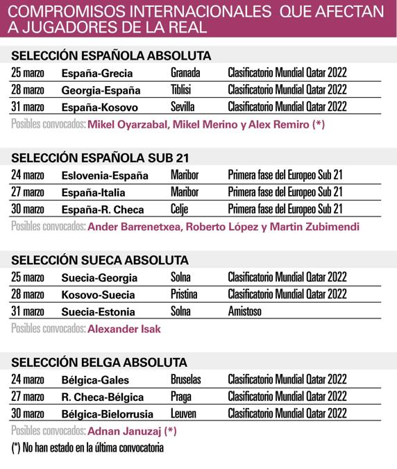 COMPROMISOS INTERNACIONALES JUGADORES REAL