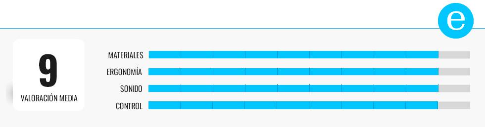 Los mejores auriculares con conexión Lightning para el iPhone