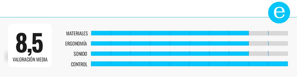 Los mejores auriculares con conexión Lightning para el iPhone
