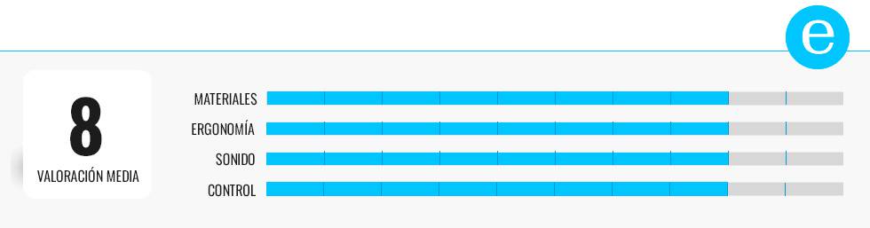 Los mejores auriculares con conexión Lightning para el iPhone