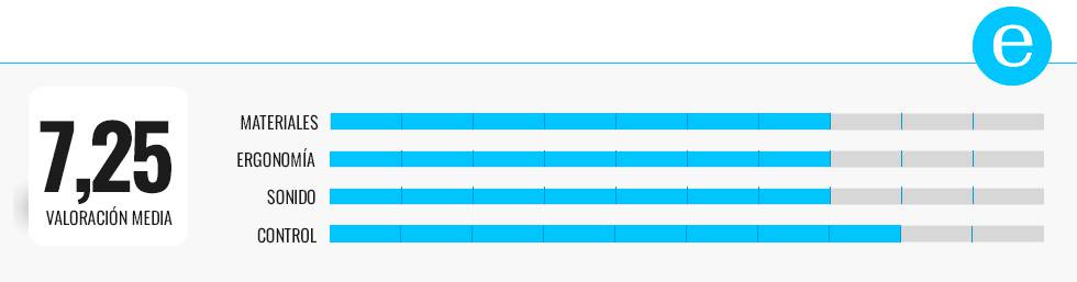 Los mejores auriculares con conexión Lightning para el iPhone