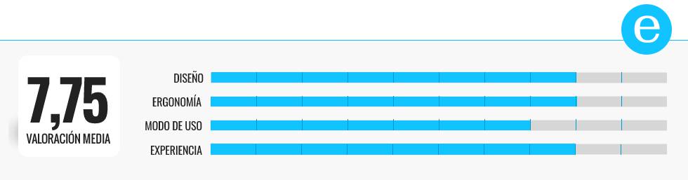 Las mejores máquinas de presoterapia para cuidarnos en casa