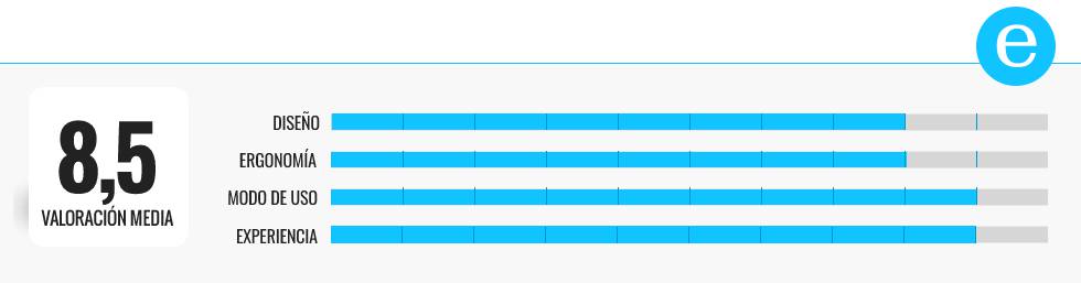 Las mejores máquinas de presoterapia para cuidarnos en casa