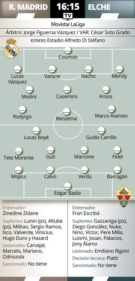 Grafico Real Madrid Elche