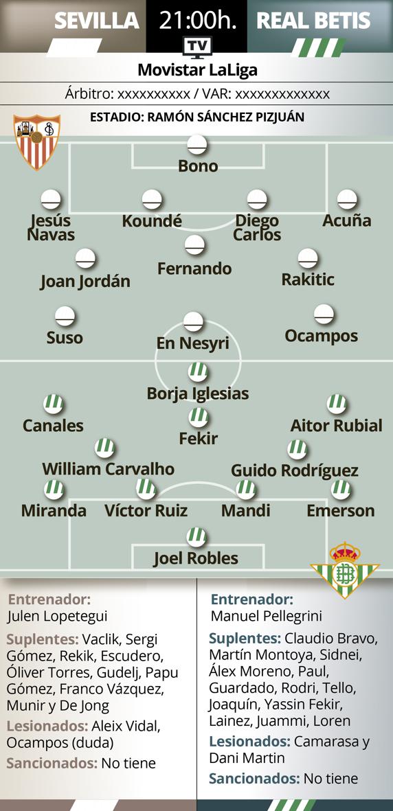 Sevilla - Betis