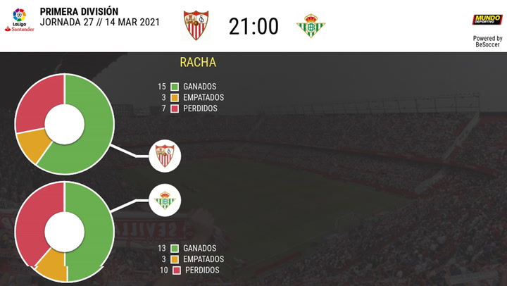 Los Datos De Los Sevilla - Betis