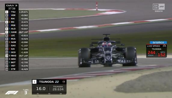 Tsunoda, abriendo DRS antes de tiempo en la curva 3, cuando aún no había ni salido de la curva del todo