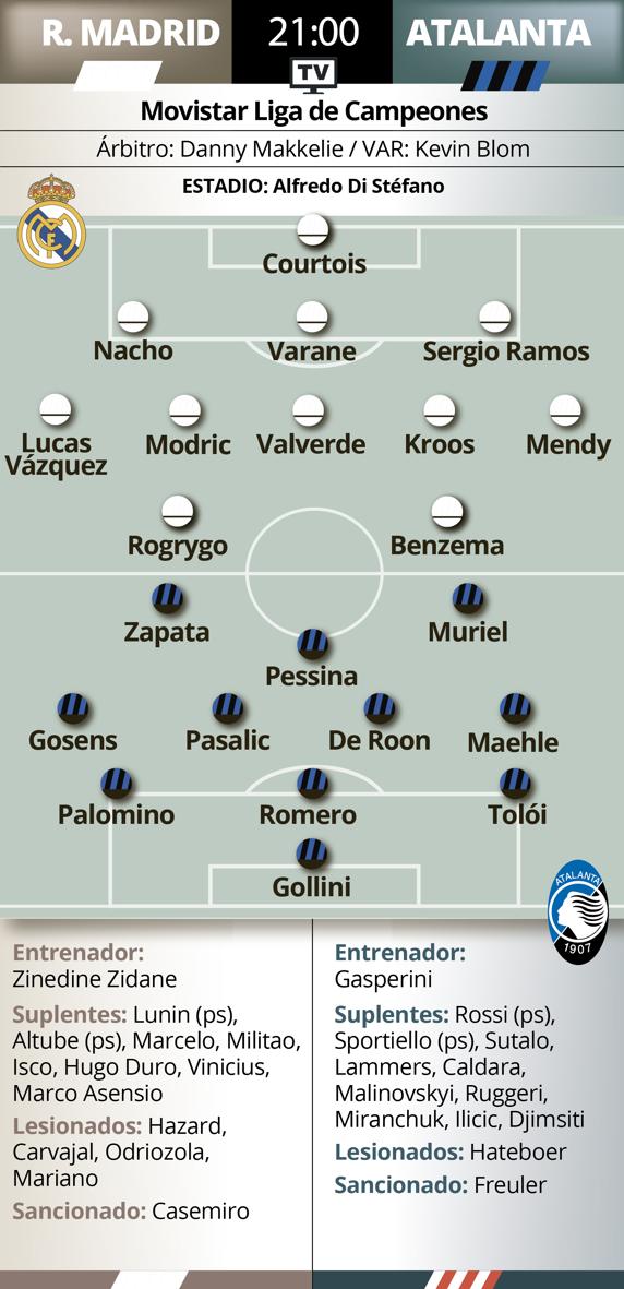 Real Madrid - Atalanta