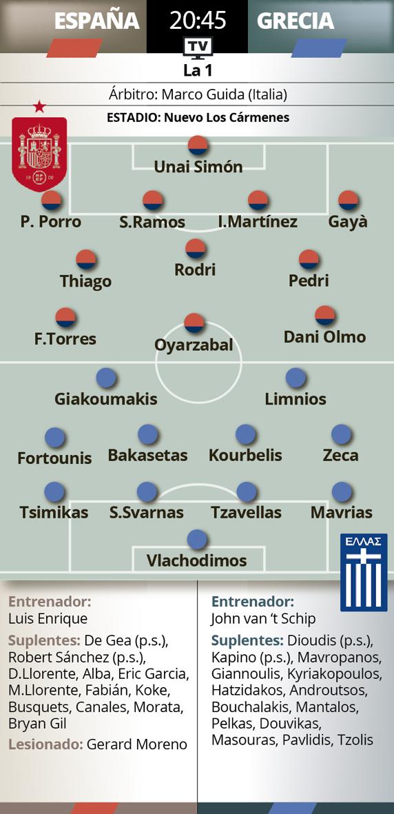 Previa España-Grecia