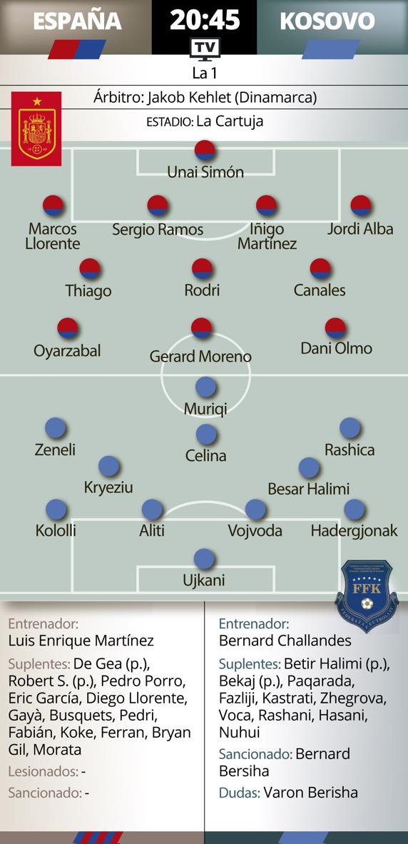 GRAFICO PREVIA ESPAÑA KOSOVO 02