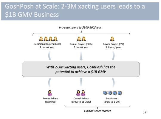 El CEO Manish Chandra y el inversionista Navin Chaddha explican por qué canta la baraja de la Serie A de Poshmark