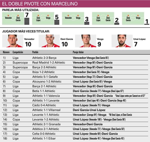 EL DOBLE PIVOTE CON MARCELINO