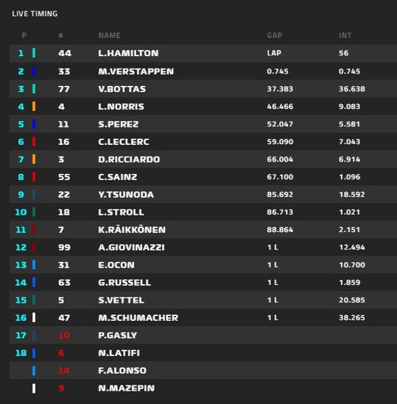 Clasificación final de la carrera de F1 en el GP de Bahrerin 2021