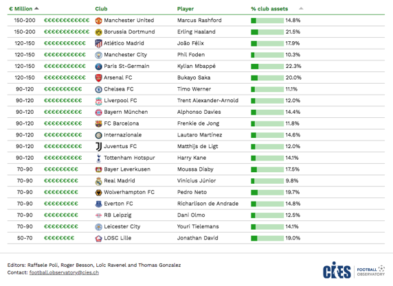 El informe del CIES que incluye a Joao Félix.