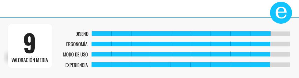 Las mejores máquinas de presoterapia para cuidarnos en casa
