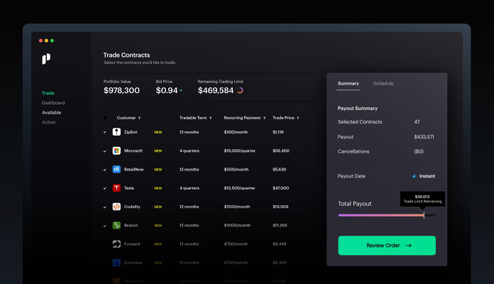 Pipe, que apunta a ser el 'Nasdaq para los ingresos', recauda más dinero a una valoración de $ 2 mil millones