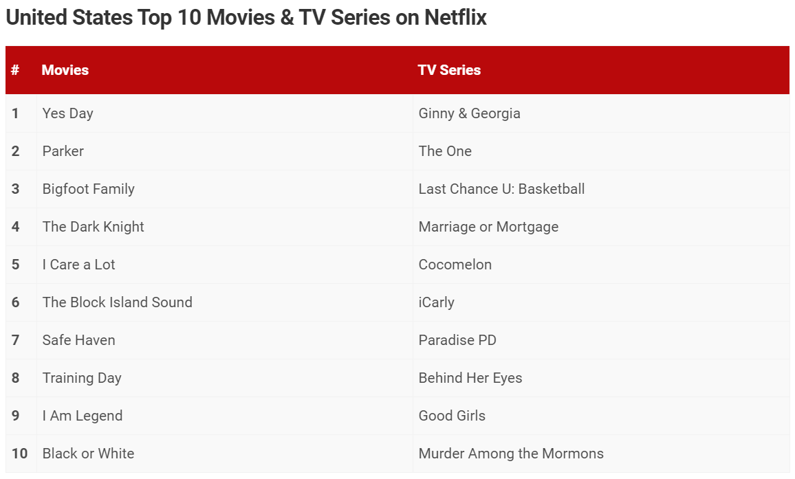 el-estado-de-renovación-y-fecha-de-lanzamiento-de-una-temporada-2-netflix-top-10-usa the one season 2 netflix estado de renovación y fecha de lanzamiento top 10 usa
