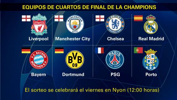 El Real Madrid, único representante del fútbol español en cuartos de final