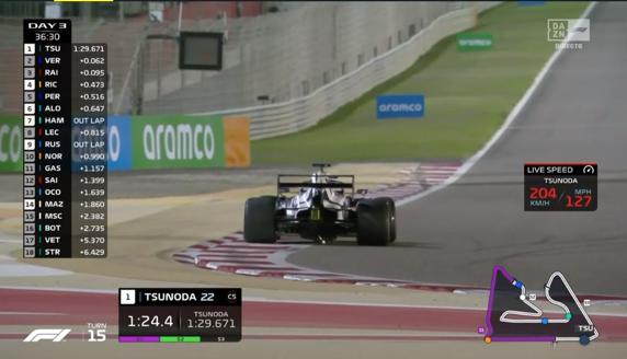 Tsunoda, abriendo DRS antes de tiempo en la recta, al final de uno de sus giros (aunque también lo hizo al inicio)