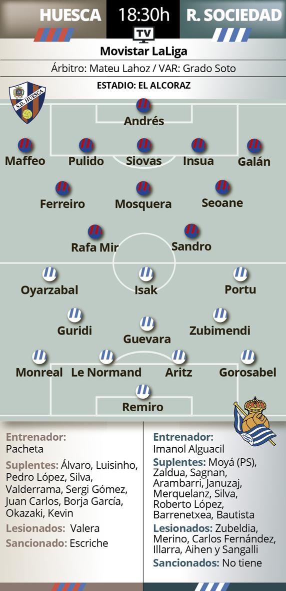 Huesca - Real Sociedad