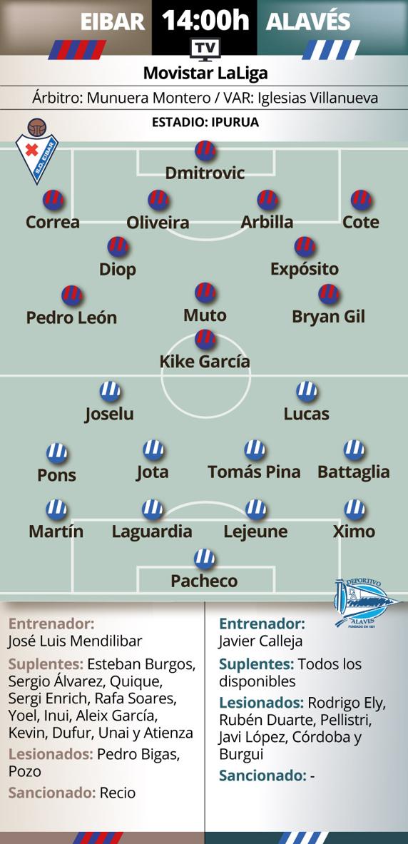 Previa Eibar - Alavés