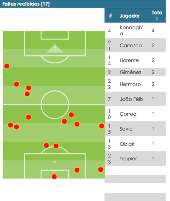 El partidazo de Geoffrey Kondogbia ante el Elche, en números.