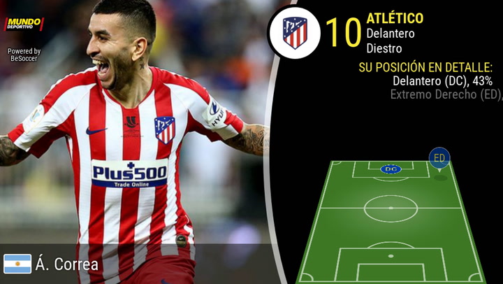 Los números de Correa Los números de Correa