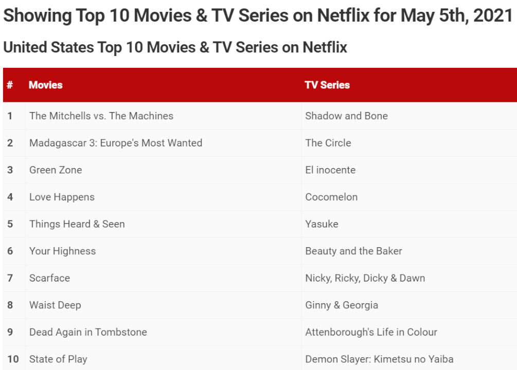 yasuke-temporada-2-netflix-estado-de-renovación-y-fecha-de-lanzamiento-top-list-2021 yasuke temporada 2 netflix estado de renovación y fecha de lanzamiento top list 2021