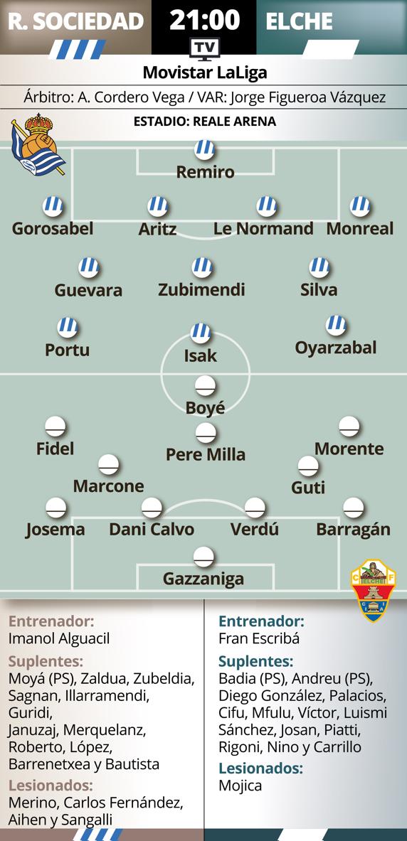 Previa Real Sociedad-Elche